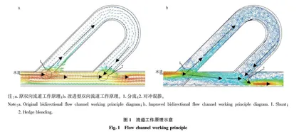 内齿位置对双向流道灌水器水力特性影响的数值模拟