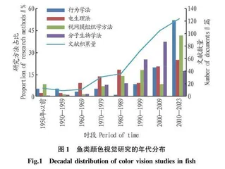 鱼类颜色视觉的研究进展
