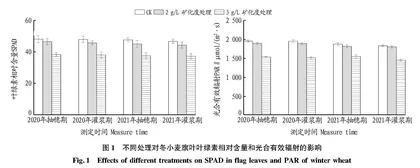 微咸水喷灌对冬小麦光合特性·根系分布及产量的影响