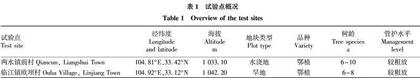 气象因子对油橄榄多孔横沟象种群动态的影响