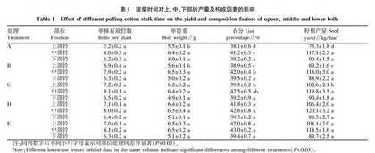 不同拔柴时间对棉花产量和品质性状的影响