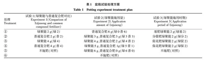 中东绿聚能复合肥对武运粳23号产量•根系性状及氮素吸收利用的影响