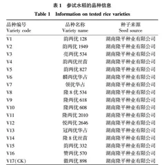 基于灰色关联度分析和DTOPSIS法对皖北水稻品种的综合评价