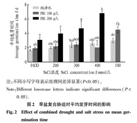 无叶假木贼种子萌发期对旱盐环境的适应研究