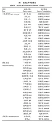 豫南稻区高产优质水稻品种筛选