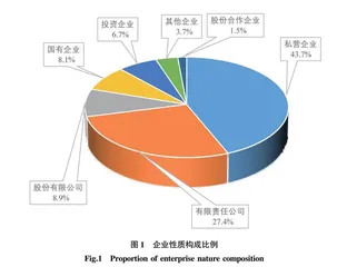 食品生产企业建立实施HACCP体系的成本和效益分析