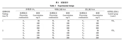 不同外源激素处理对翅柃种子发芽的影响