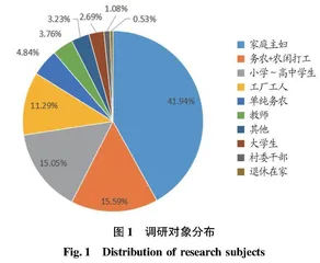 扎根理论研究范式下乡村文化记忆再生产模型搭建