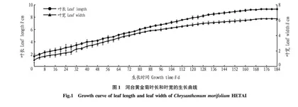 河台黄金菊植物生长特性与营养成分相关性研究
