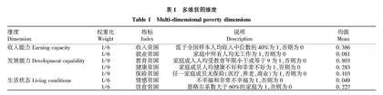 “后扶贫时代”下数字金融对农户多维贫困的影响