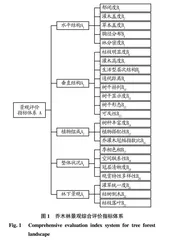 基于AHP法的乔木林景观美学质量评价