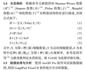 长江河上游浮游生物群落结构与水质评价