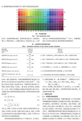 杭州西湖公园绿地春季植物群落色彩量化分析