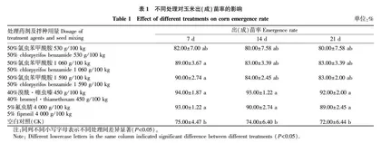 氯虫苯甲酰胺等种子处理剂对草地贪夜蛾的控制作用