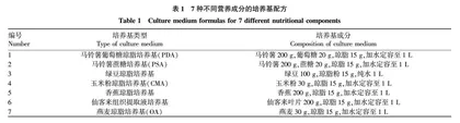 仙客来枯萎病病原菌产孢培养基筛选及培养条件优化