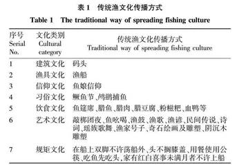 禁渔背景下湘西渔村渔文化传播在文旅产业中的设计研究