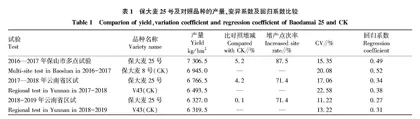 保大麦25号高产稳产性及产量构成因素分析