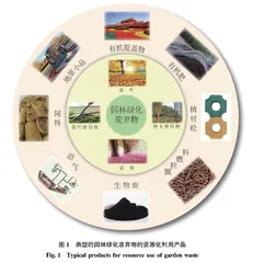 双碳背景下园林绿化废弃物资源化利用研究进展