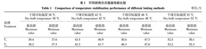 烟叶远程可视化调控烘烤适用性研究