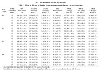 种植密度与施肥量对白城地区甜荞农艺性状及产量的影响