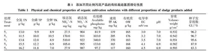 城镇生活污泥有机栽培基质对一串红和非洲凤仙生长的影响