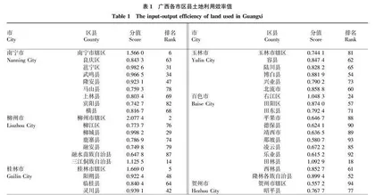 广西县域景观格局对土地利用效率的影响