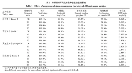 外源硒对芝麻产量相关性状及籽粒硒含量的影响