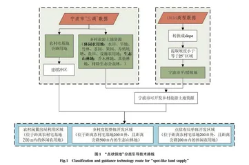 休闲农业与乡村旅游项目点状供地发展策略研究