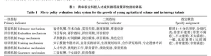 青年农业科技人才成长的外部制约因素与政策建议