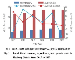 巩固拓展脱贫攻坚成果同乡村振兴有效衔接背景下湘西地区产业振兴的机遇·挑战与路径