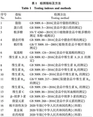 不同产地隔山消品质评价