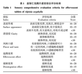 益智仁泡腾片制备工艺研究