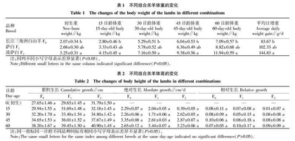 长江三角洲白山羊不同杂交组合早期生长发育性状研究