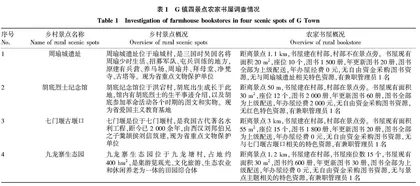乡村振兴背景下农家书屋文旅融合研究