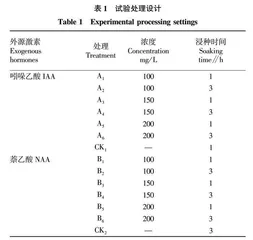 不同外源激素处理对弗吉尼亚栎种子发芽的影响