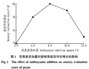 花青素盐焗碧根果的预煮液配方及热处理时间研究