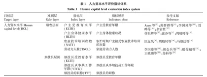 人力资本水平对烟叶产量的影响研究