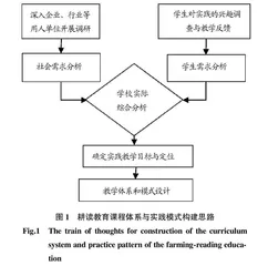主题探究式耕读教育实践教学体系的构建与实践
