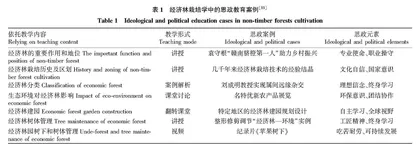 “课程思政”视域下的课堂教学改革路径探索