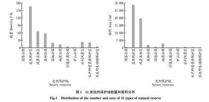 云南省自然保护地现状特征及其体系重构规划策略