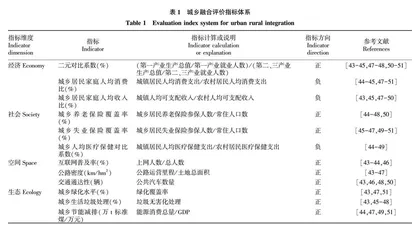 数字普惠金融对城乡融合发展的影响及其传导机制 