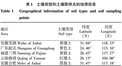 基于矿物元素结合化学计量学方法实现烟叶溯源