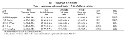 基于主成分分析的5个蓝莓品种果实评价