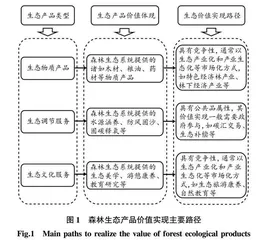 “千年秀林”生态产品价值实现机制研究