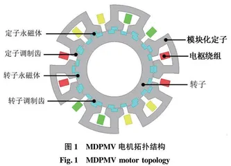新能源农机用双永磁游标电机的模型预测电流控制