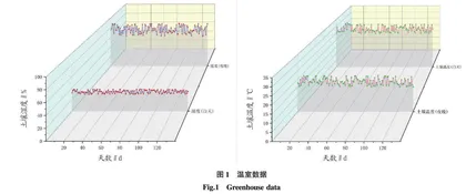 基于KNN-SVM算法的温室番茄生长预测模型