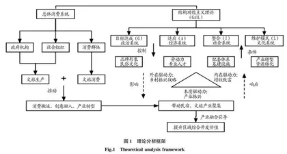 文旅融合背景下咸宜镇民宿发展路径研究