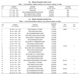 我国薄壳山核桃产业标准化发展现状及建议