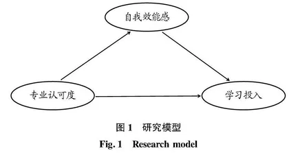 农科类高职生专业认可度对学习投入的影响：基于自我效能感的中介作用