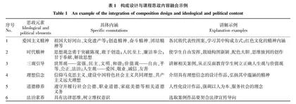 基于课程思政的园林专业构成设计课程教学体系构建
